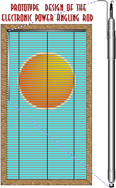 Exploded view of invention & blind