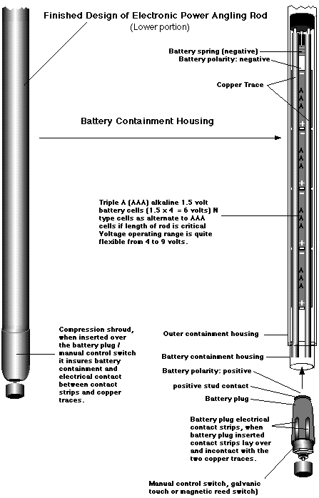 Drawing of prototype (bottom view)